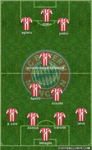 FC Bayern München Formation 2011