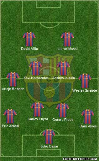F.C. Barcelona Formation 2011