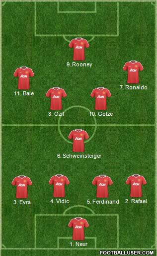 Manchester United Formation 2011
