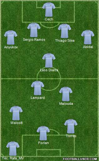 Manchester City Formation 2011