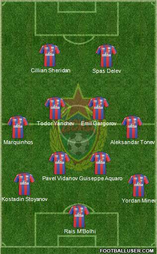 CSKA Moscow Formation 2011