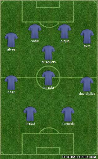 Champions League Team Formation 2011