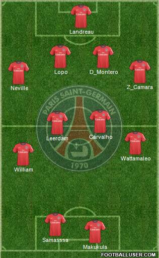 Paris Saint-Germain Formation 2011