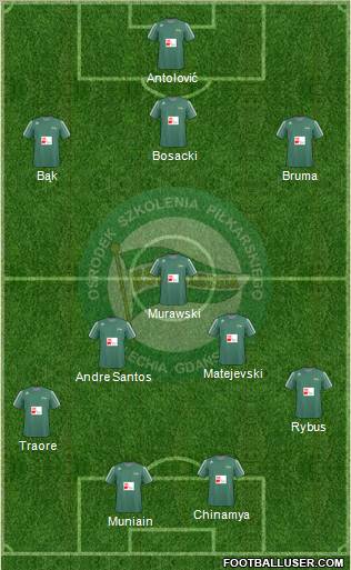Lechia Gdansk Formation 2011
