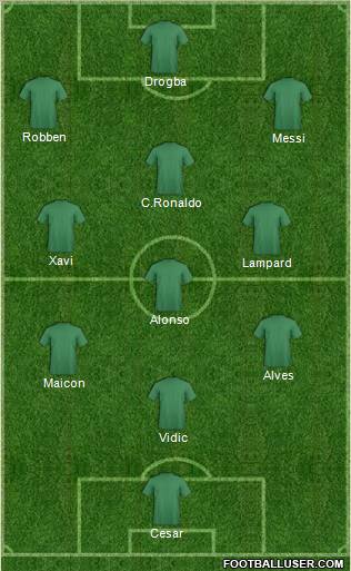 Champions League Team Formation 2011