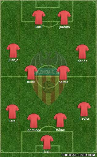Valencia C.F., S.A.D. Formation 2011