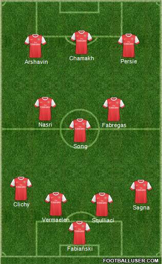 Arsenal Formation 2011