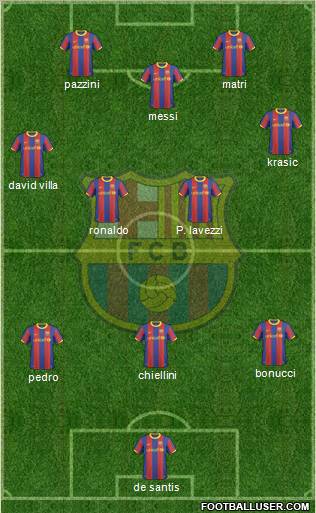 F.C. Barcelona Formation 2011