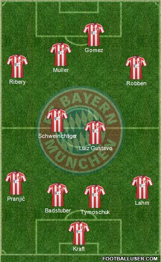 FC Bayern München Formation 2011