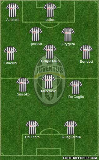 Juventus Formation 2011
