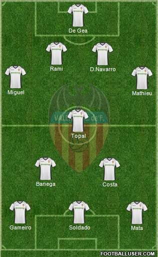 Valencia C.F., S.A.D. Formation 2011