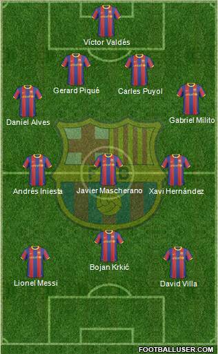 F.C. Barcelona Formation 2011