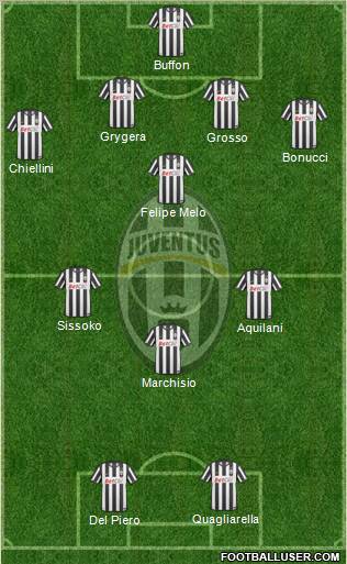 Juventus Formation 2011