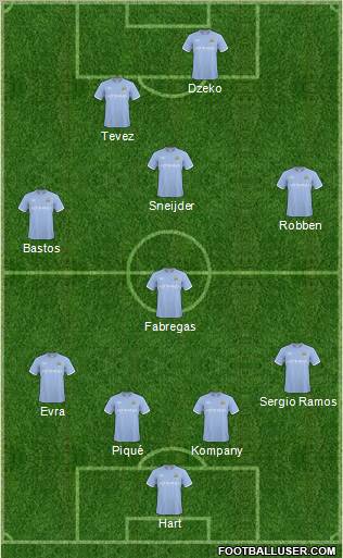 Manchester City Formation 2011