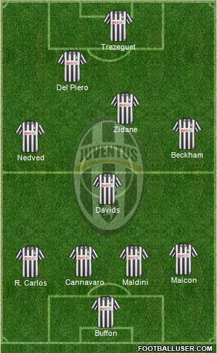 Juventus Formation 2011