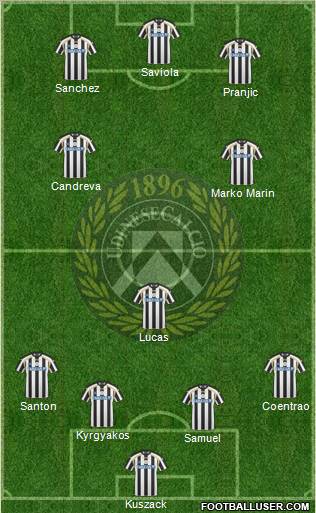 Udinese football formation