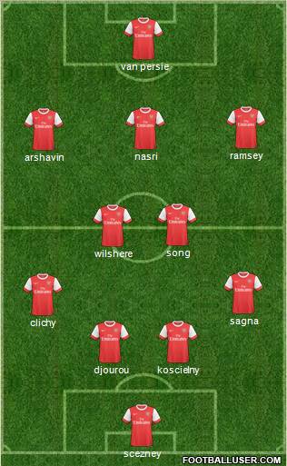 Arsenal Formation 2011