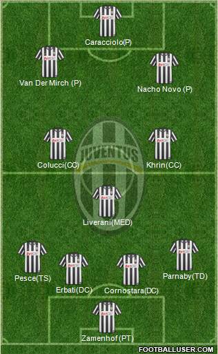 Juventus Formation 2011