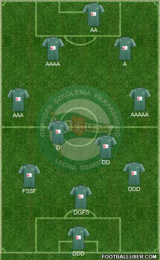 Lechia Gdansk Formation 2011