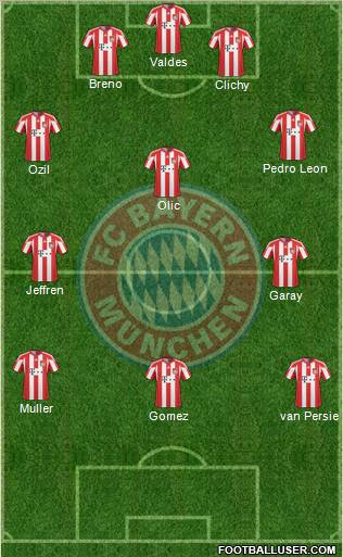 FC Bayern München Formation 2011