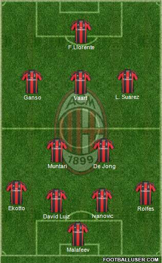 A.C. Milan Formation 2011