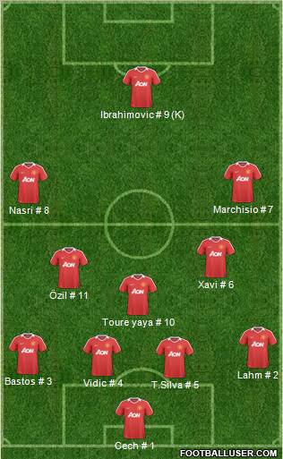 Manchester United Formation 2011