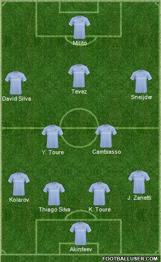 Manchester City Formation 2011