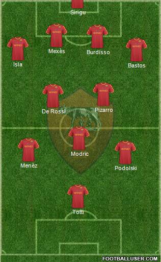AS Roma Formation 2011