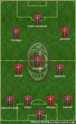 A.C. Milan Formation 2011
