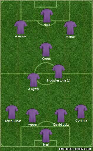 Dream Team Formation 2011
