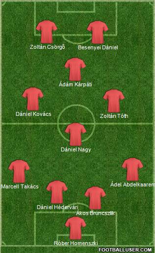 Champions League Team Formation 2011
