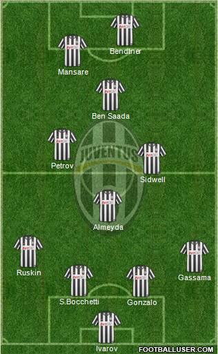 Juventus Formation 2011