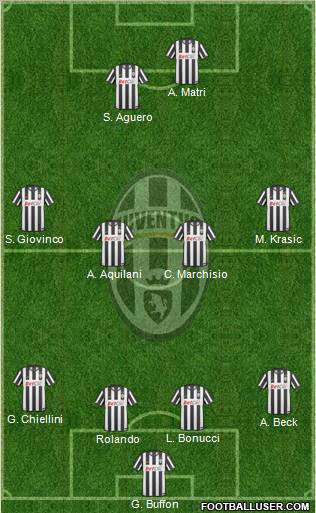 Juventus Formation 2011
