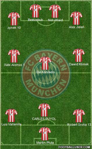 FC Bayern München Formation 2011
