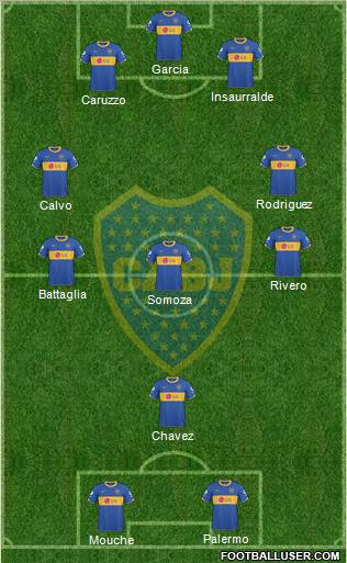Boca Juniors Formation 2011