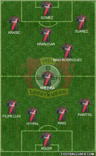 Bayer 04 Leverkusen Formation 2011