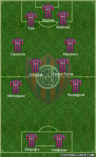 San Lorenzo de Almagro football formation