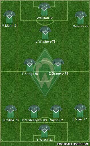 Werder Bremen Formation 2011