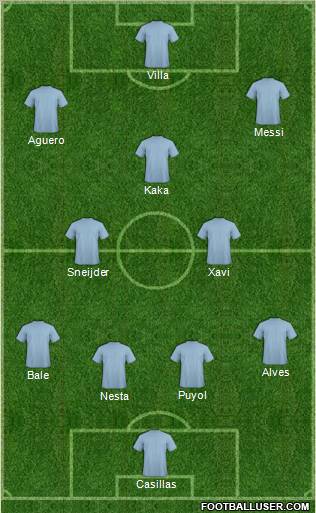 World Cup 2010 Team Formation 2011