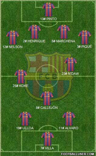 F.C. Barcelona Formation 2011