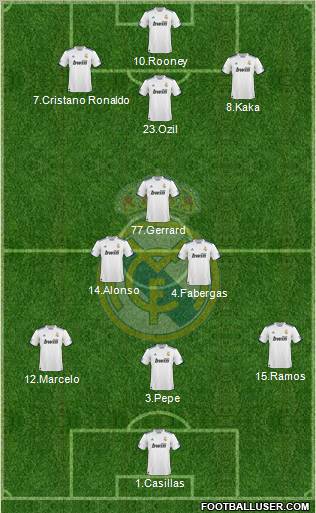 Real Madrid C.F. Formation 2011