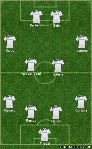 Tottenham Hotspur Formation 2011