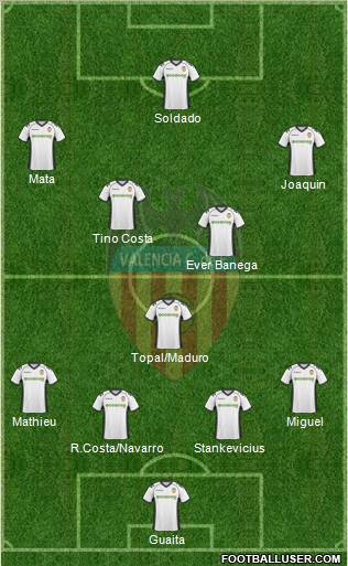 Valencia C.F., S.A.D. Formation 2011