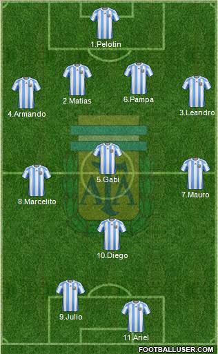 Argentina Formation 2011