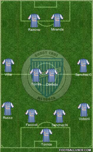 Godoy Cruz Antonio Tomba football formation