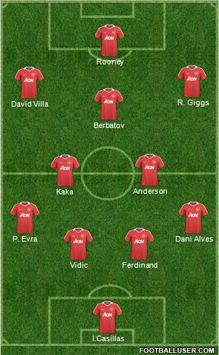 Manchester United Formation 2011