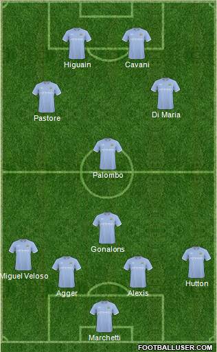 Manchester City Formation 2011