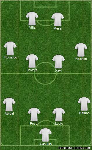 Dream Team Formation 2011