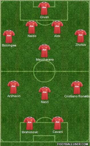 Manchester United Formation 2011