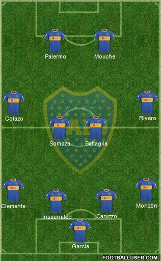 Boca Juniors Formation 2011